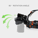 XM-L2 LED 5-Mode HeadLamp 1200LM torch view