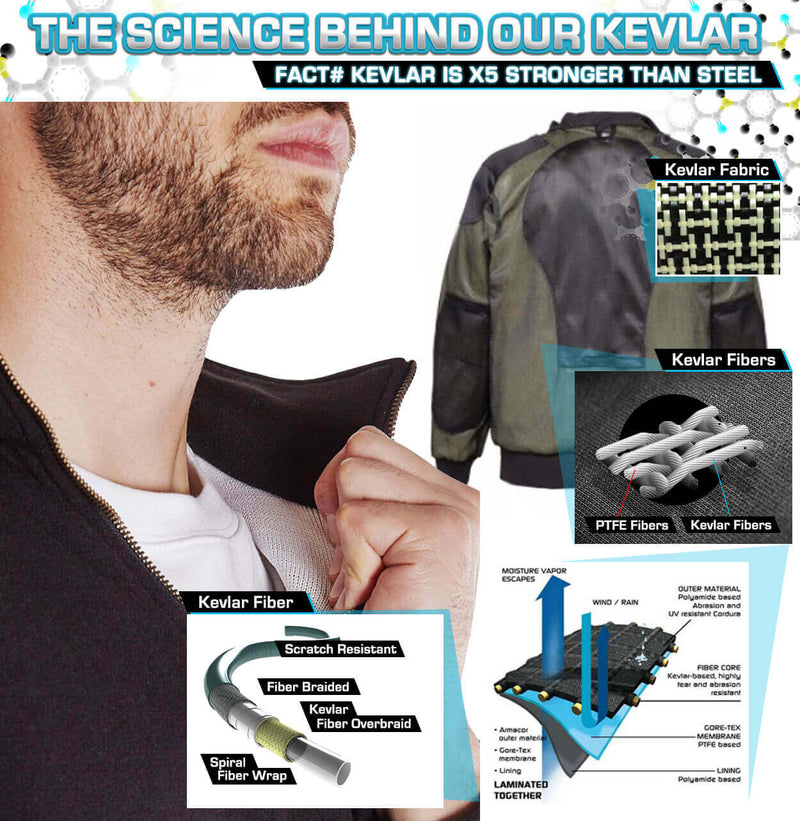 Spectra Zip Up Kevlar Lined Sweater diagram